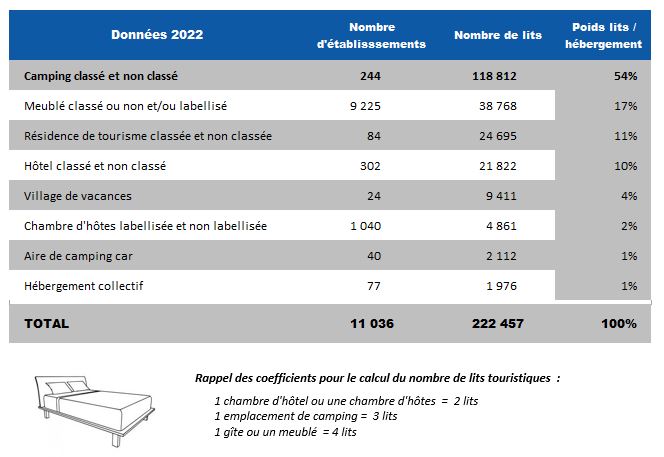 2022 Offre hébergement marchand Hérault