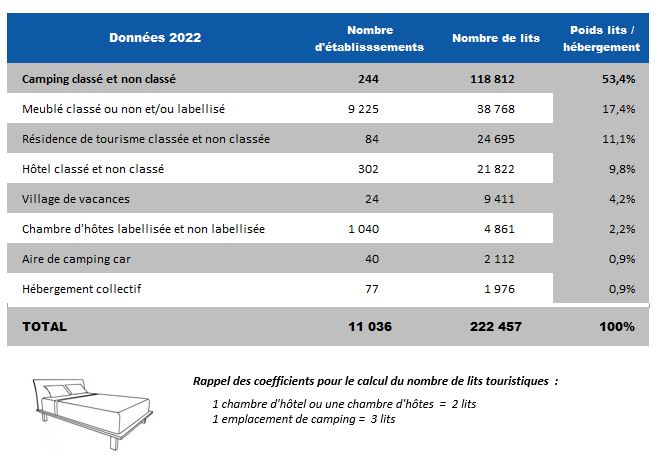 2022 offre hébergement marchand Hérault