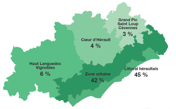 2023 Répartition par destinations touristiques - Hérault